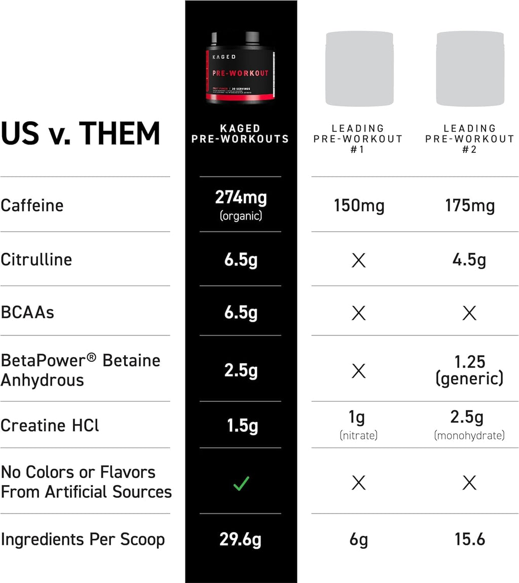 Kaged Original Pre Workout Powder