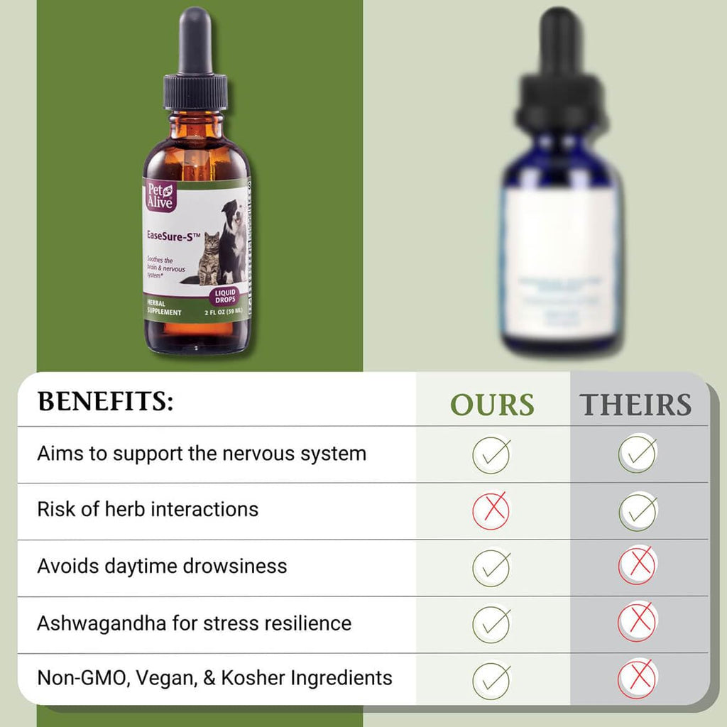 PetAlive EaseSure-S Herbal Nervous System Support for Pets - 2 Fl Oz - image 5