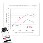 Vitauthority Hydrating Phytoceramides Supplement with Hyaluronic Acid - image 5