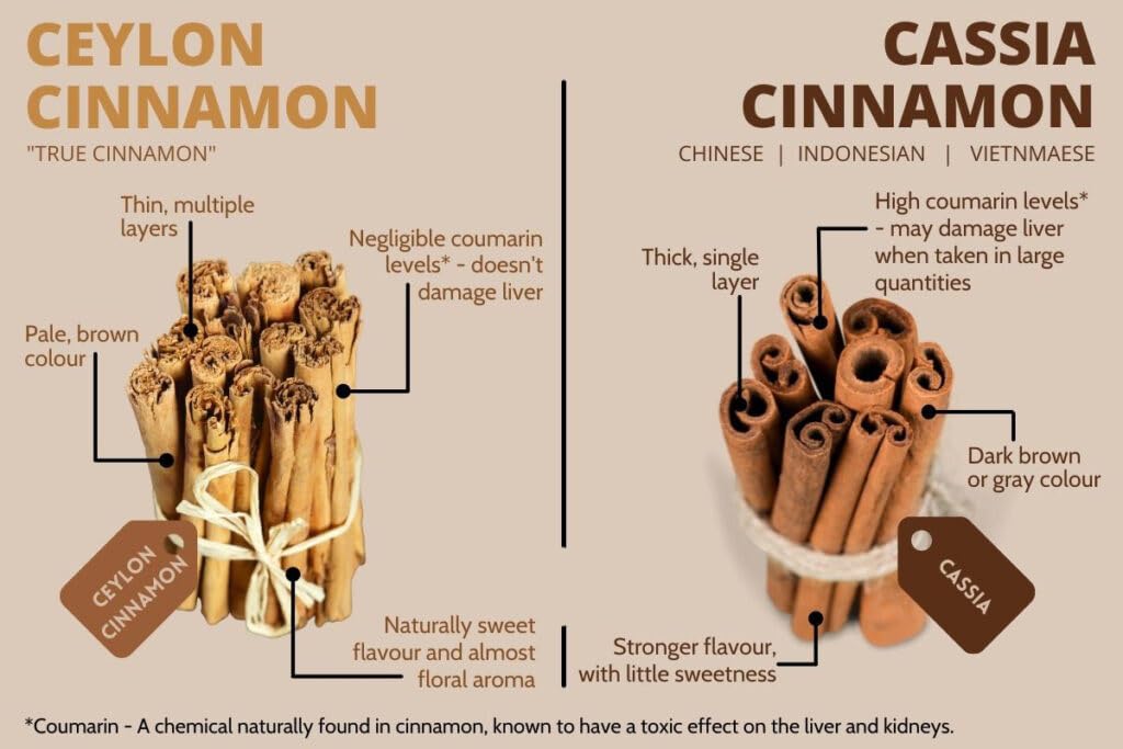 Dru Era Ceylon Cinnamon Supplements 250mg - 240 Capsules - image 2