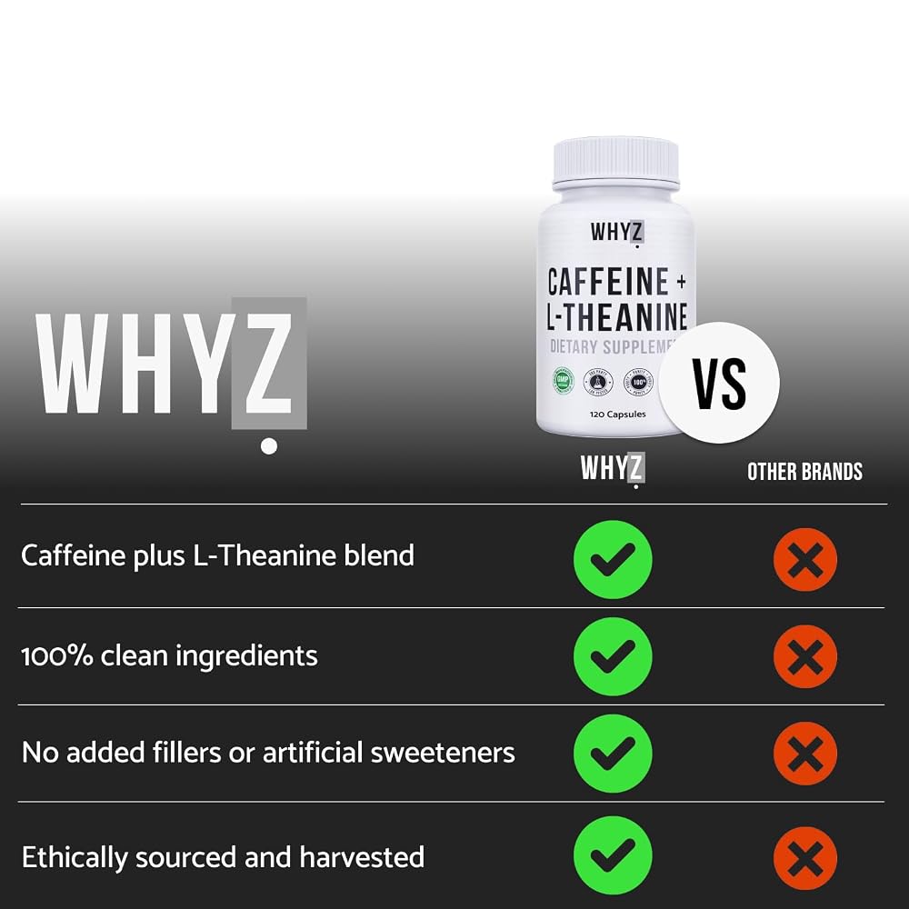 WHYZ Caffeine & L-Theanine Supplement for Energy & Focus - 120 Capsules - image 2