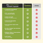 GoodlifePick Premium Turmeric Curcumin Capsules with Ginger & Black