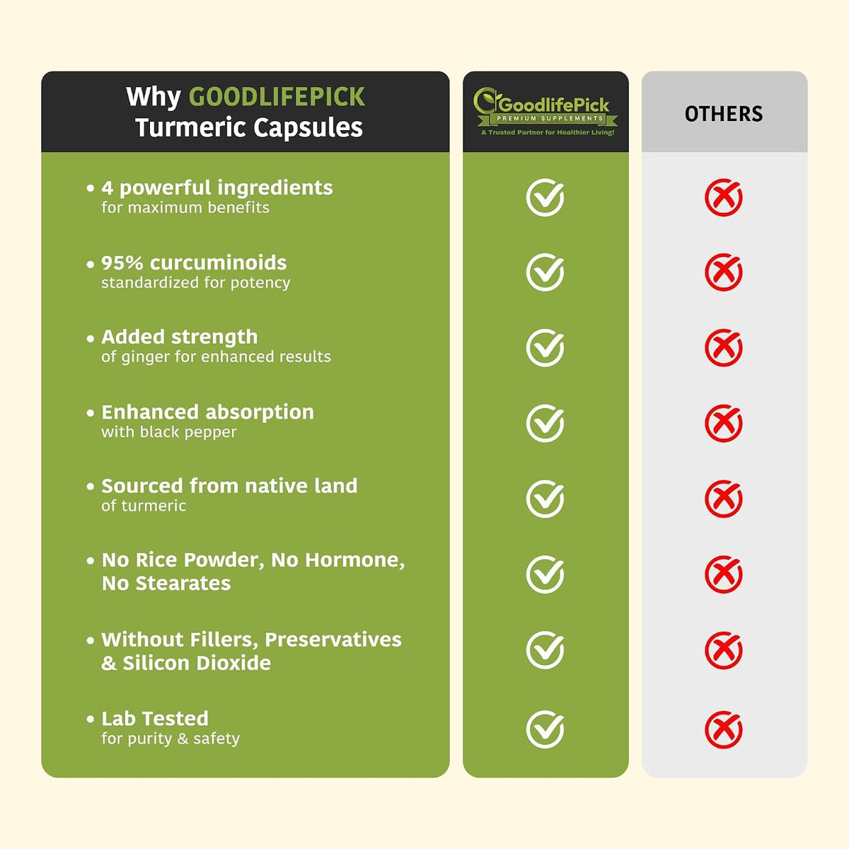 GoodlifePick Premium Turmeric Curcumin Capsules with Ginger & Black