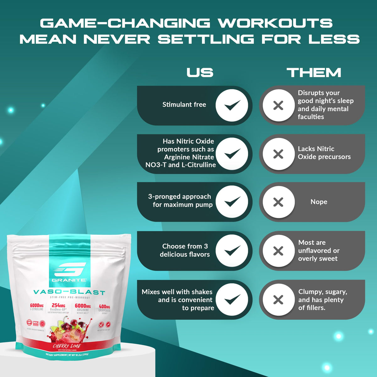 Granite Supplements Vaso Blast Pump Pre-Workout Powder - 20 Servings - image 5