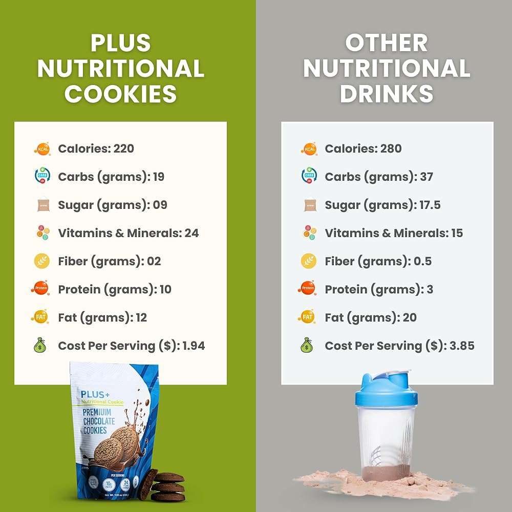 PLUS NUTRITIONAL Premium Gluten Free Chocolate Cookies - 48 Cookies - image 6
