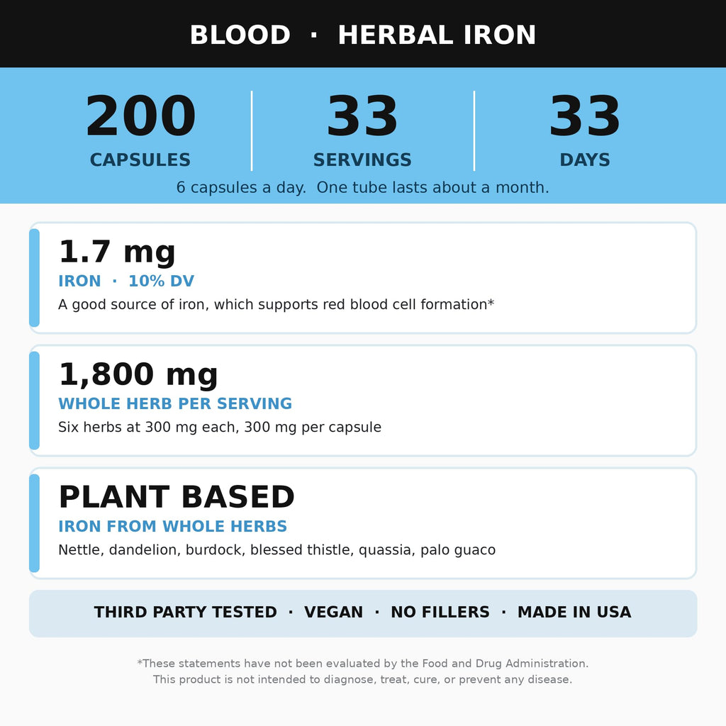 Alkaline Herb Blood Supplement with Iron - 200 Capsules - image 7