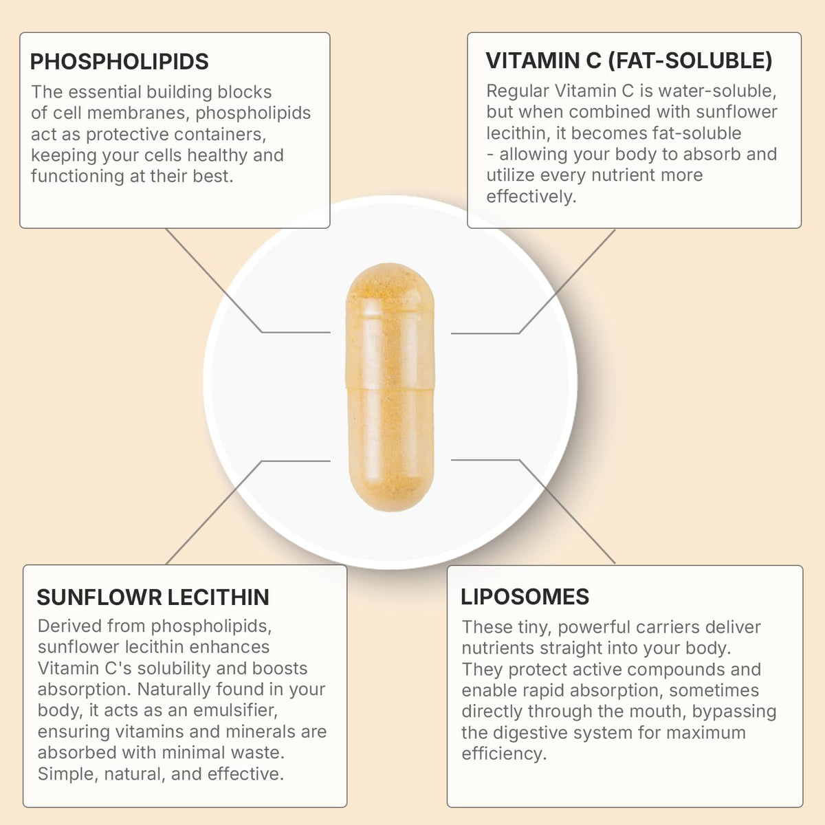 Miracles of Health Liposomal Vitamin C 2100mg - 180 Capsules - image 5