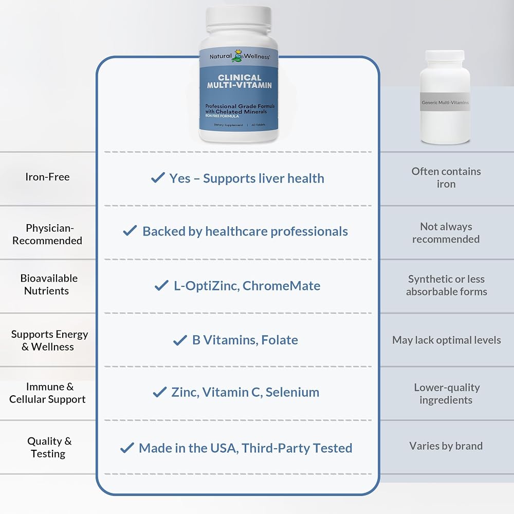 Natural Wellness One Daily Multivitamin Iron-Free - 60 Tablets - image 6