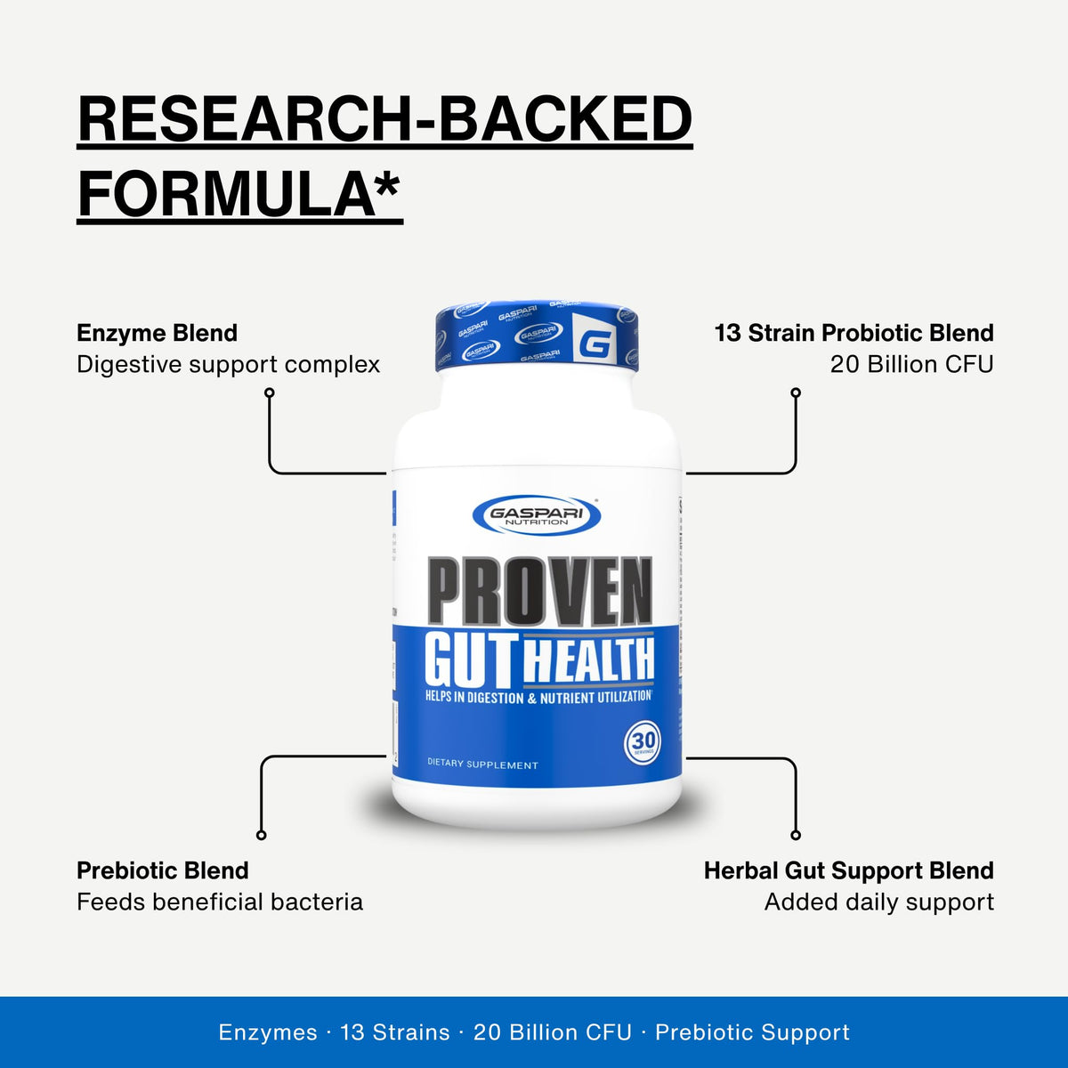 Gaspari Nutrition Proven Gut Health Probiotics - 30 Capsules - image 6