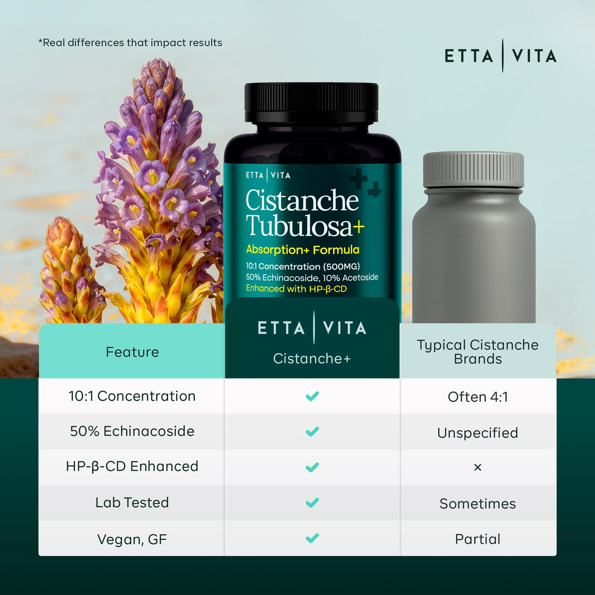 Etta Vita Cistanche Tubulosa 500 mg Capsules - 60 Count - image 4