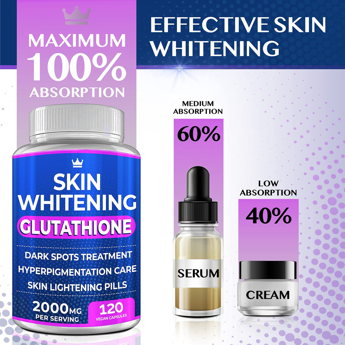 NORTHERN CROWN COSMETICS Glutathione Whitening Pills - 2000mg