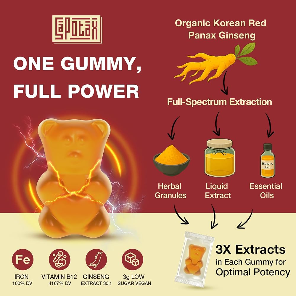 Sapotax Korean Red Panax Ginseng Supplement Gummies - Iron Supplements