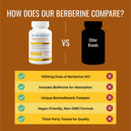 Approved Science Berberine - 60 Capsules