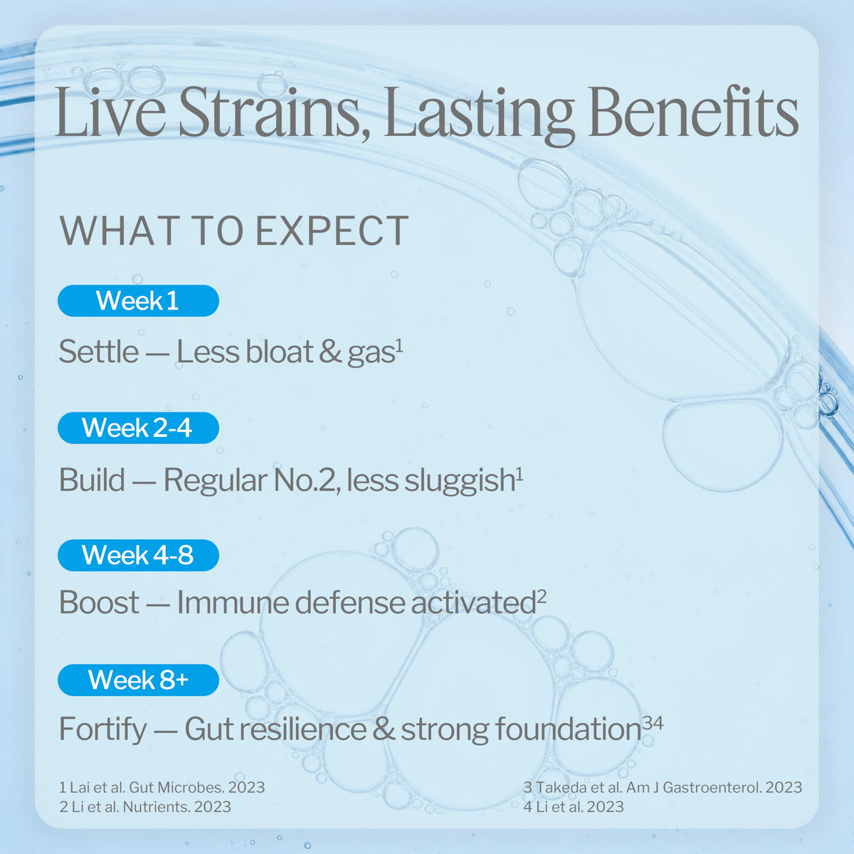 Life-Space Premium Broad Spectrum Probiotics + Probiotic for 60+