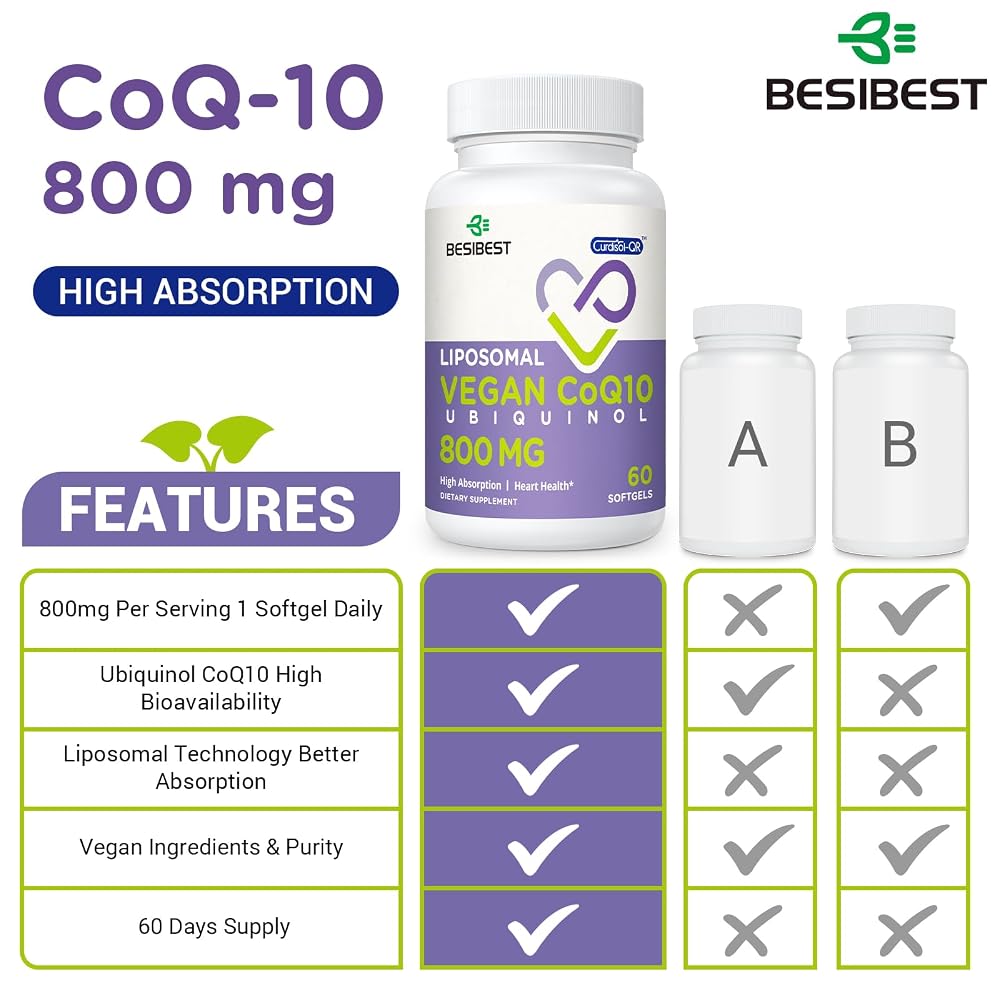 Besibest Liposomal Ubiquinol CoQ10 800 MG Softgel