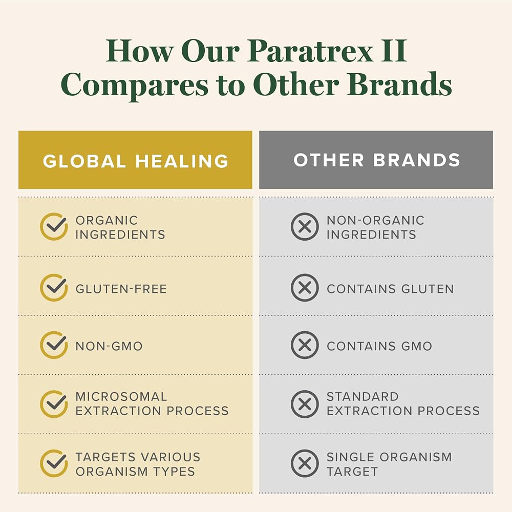 Global Healing Paratrex II - Advanced Detox Support - 2 Fl Oz - image 5