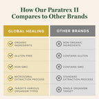Global Healing Paratrex II - Advanced Detox Support - 2 Fl Oz - image 5