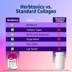 Herbtonics Multi Collagen Peptides & Beef Organ Complex - 90 Capsules - image 5