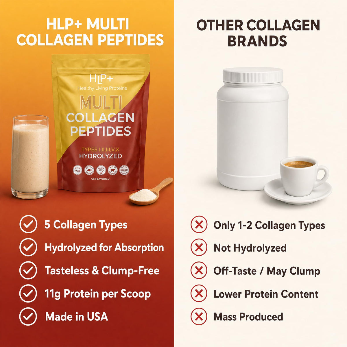 HLP Healthy Living Proteins Healthy Living Proteins Collagen Peptides