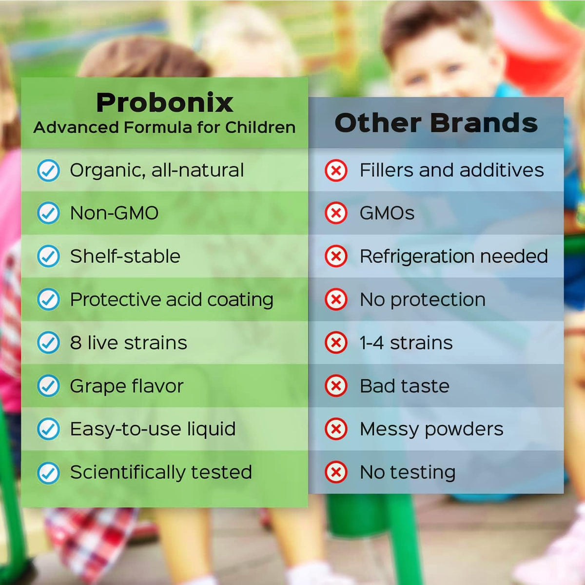 Probonix Advanced 8-Strain Liquid Probiotic Drops for Children - image 4