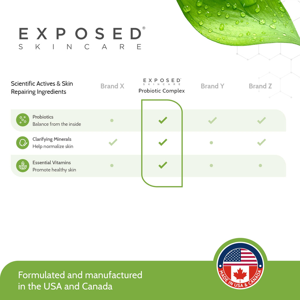 Exposed Skin Care Probiotic Supplement Complex 1 Billion CFU - 60 Capsules - image 8