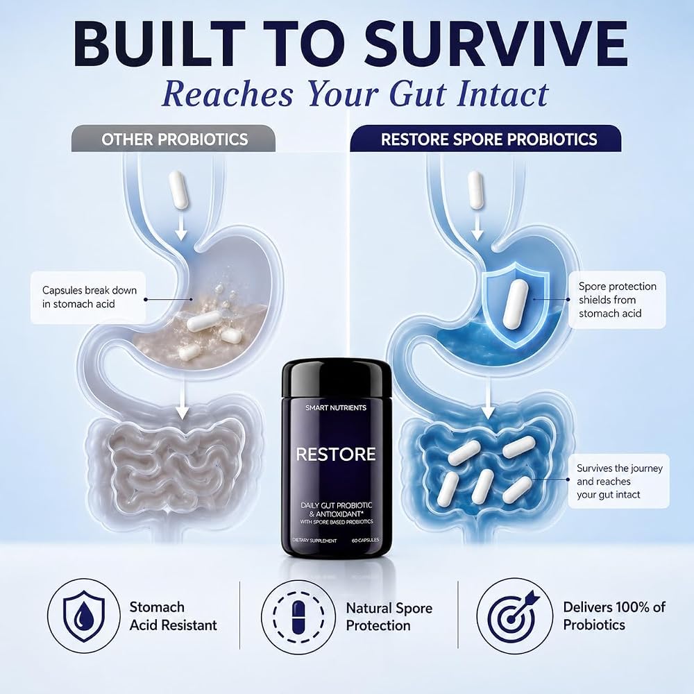 Smart Nutrients Restore