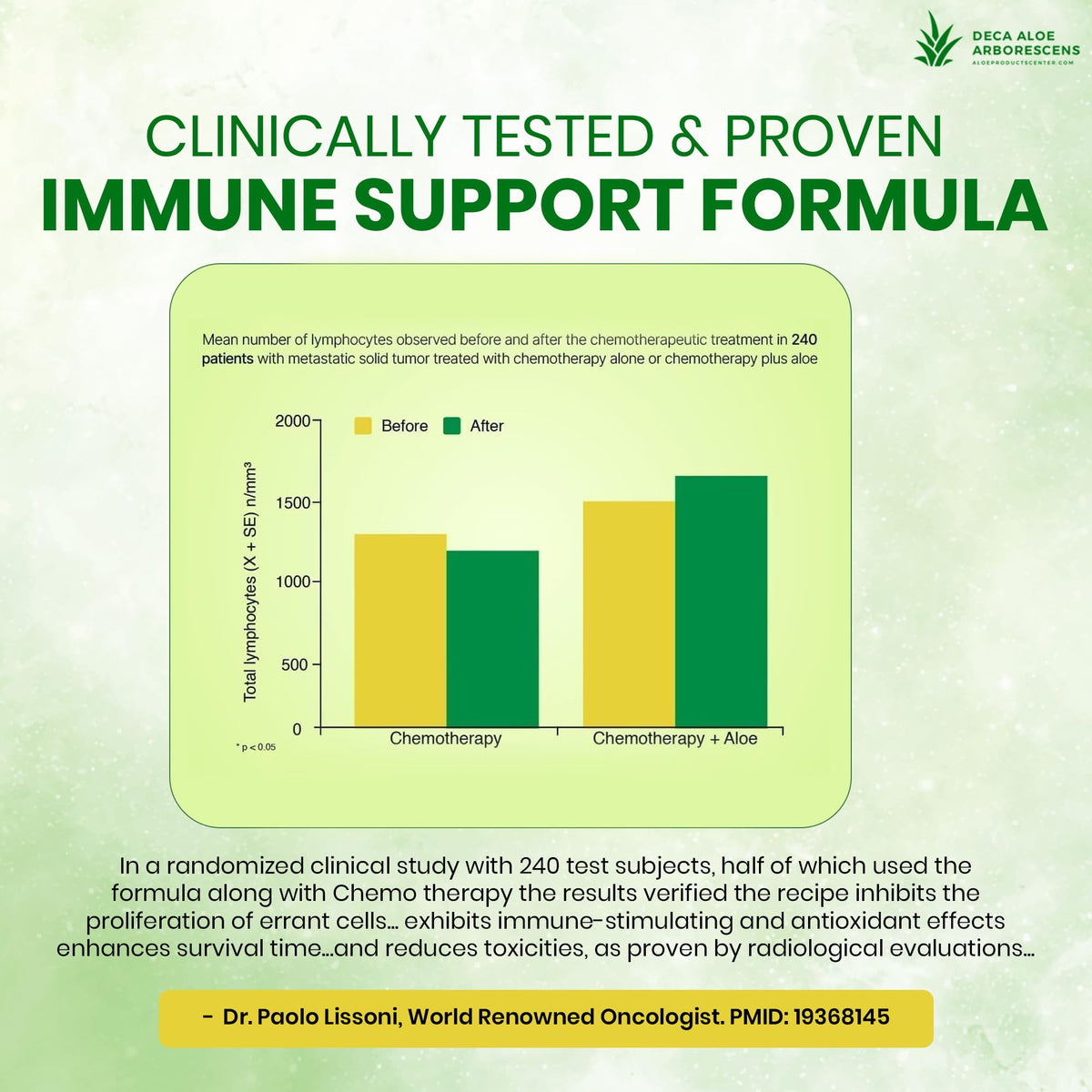 Deca Aloe Supreme Immune Health Formula Aloe Arborescens