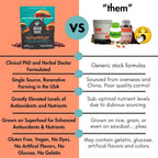 BRAIN WAVE Superfood Mushroom Gummies for Focus and Energy - 60 Count - image 6
