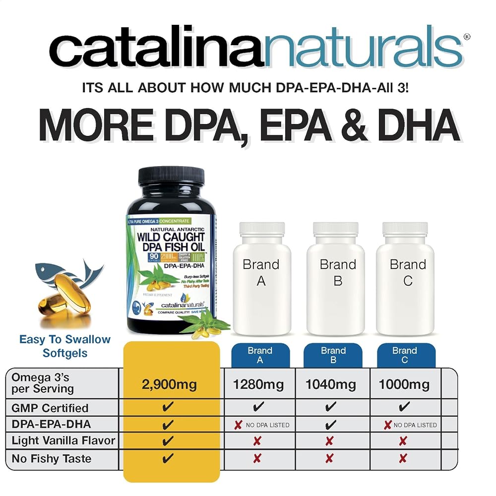 Catalina Naturals Omega-3 DPA Fish Oil 2900 mg - 180 Softgels - image 8