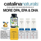 Catalina Naturals Omega-3 DPA Fish Oil 2900 mg - 180 Softgels - image 8