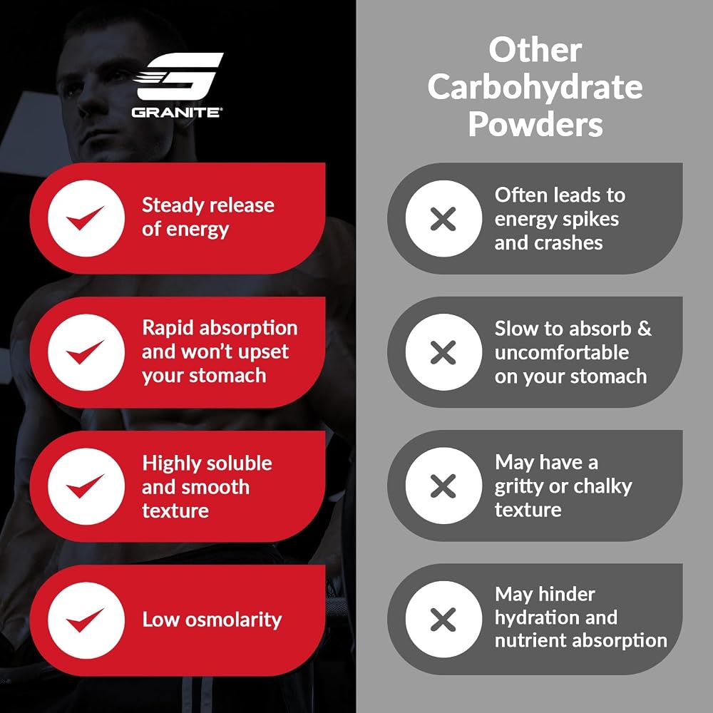 Granite Supplements HBCD Cluster Dextrin Carb Powder for Energy & Recovery - image 6