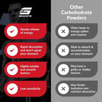 Granite Supplements HBCD Cluster Dextrin Carb Powder for Energy & Recovery - image 6