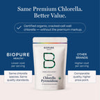 Biopure Health Chlorella Pyrenoidosa
