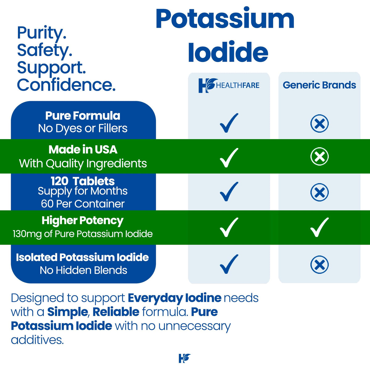 Healthfare Potassium Iodide 130 mg Tablets - 120 Count - image 4