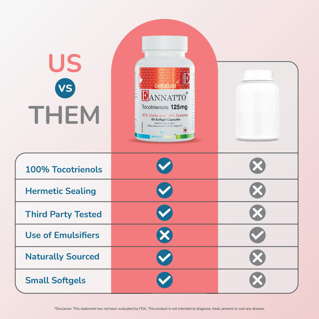 WELLNESS EXTRACT E Annatto Tocotrienols Deltagold Vitamin E