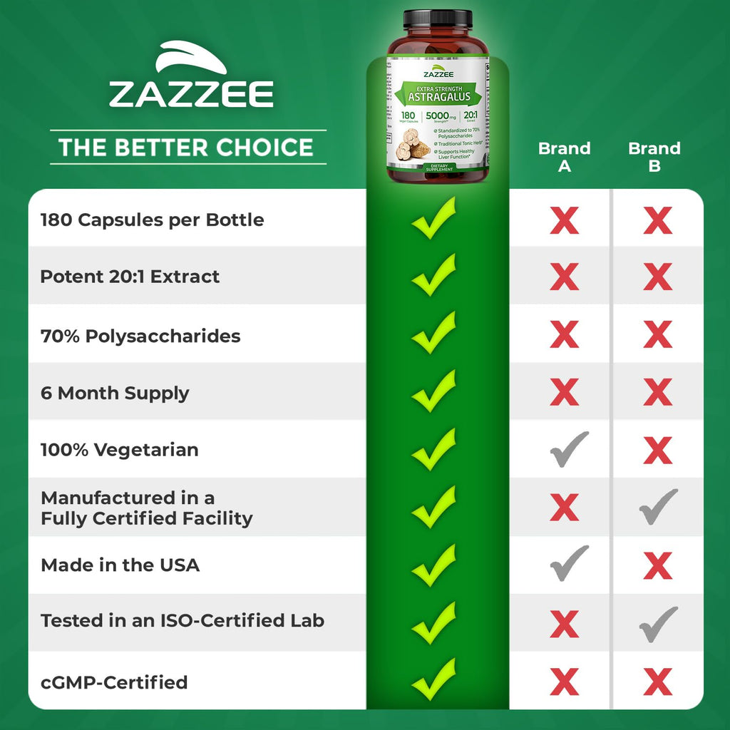Zazzee Extra Strength Astragalus Root 20:1 Extract - 180 Capsules - image 9