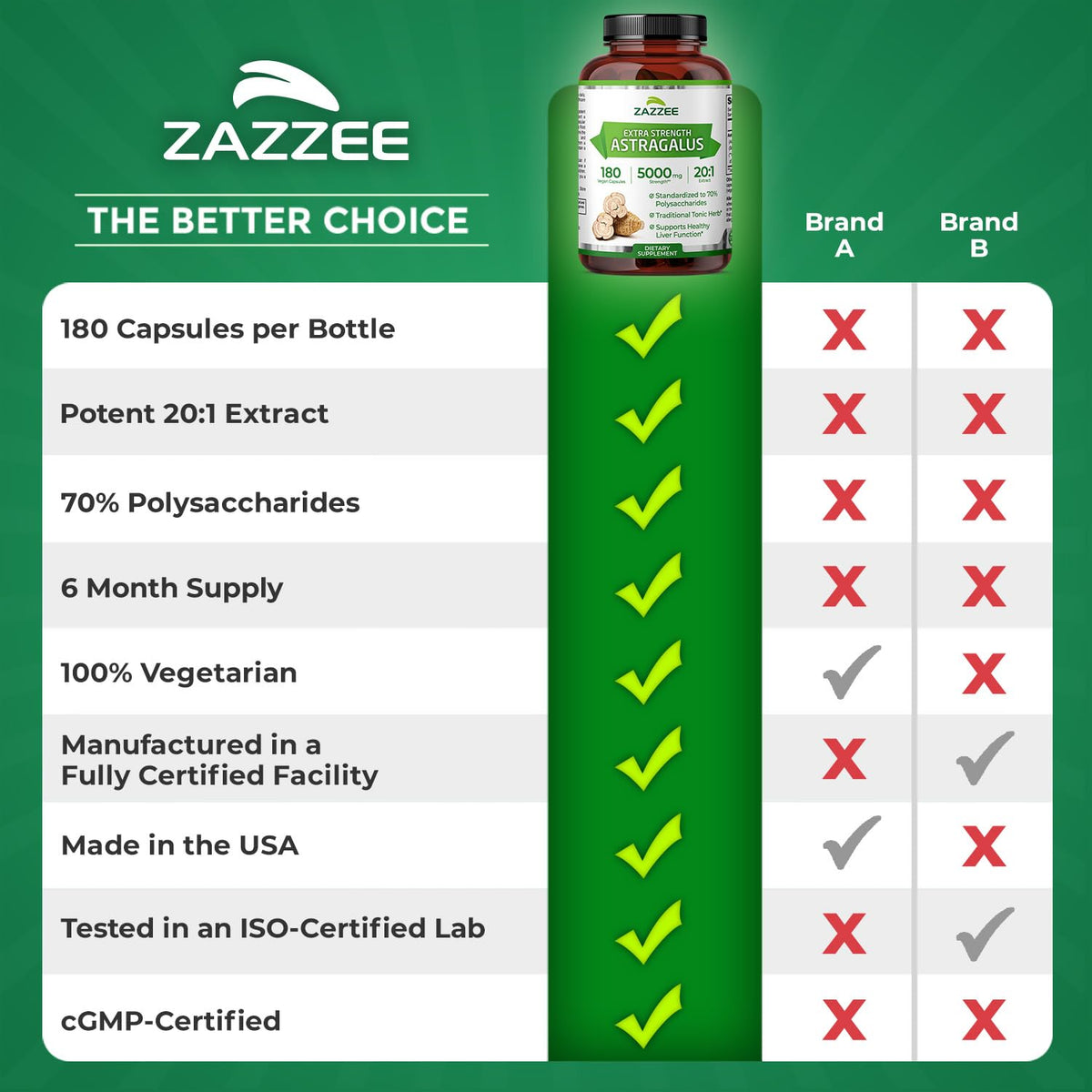 Zazzee Extra Strength Astragalus Root 20:1 Extract - 180 Capsules - image 9