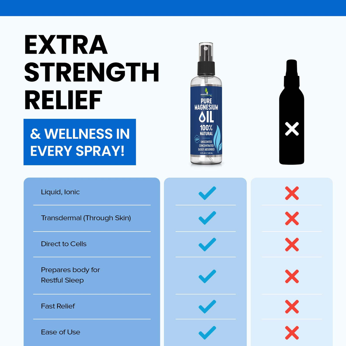 Essentially Based Magnesium_Oil