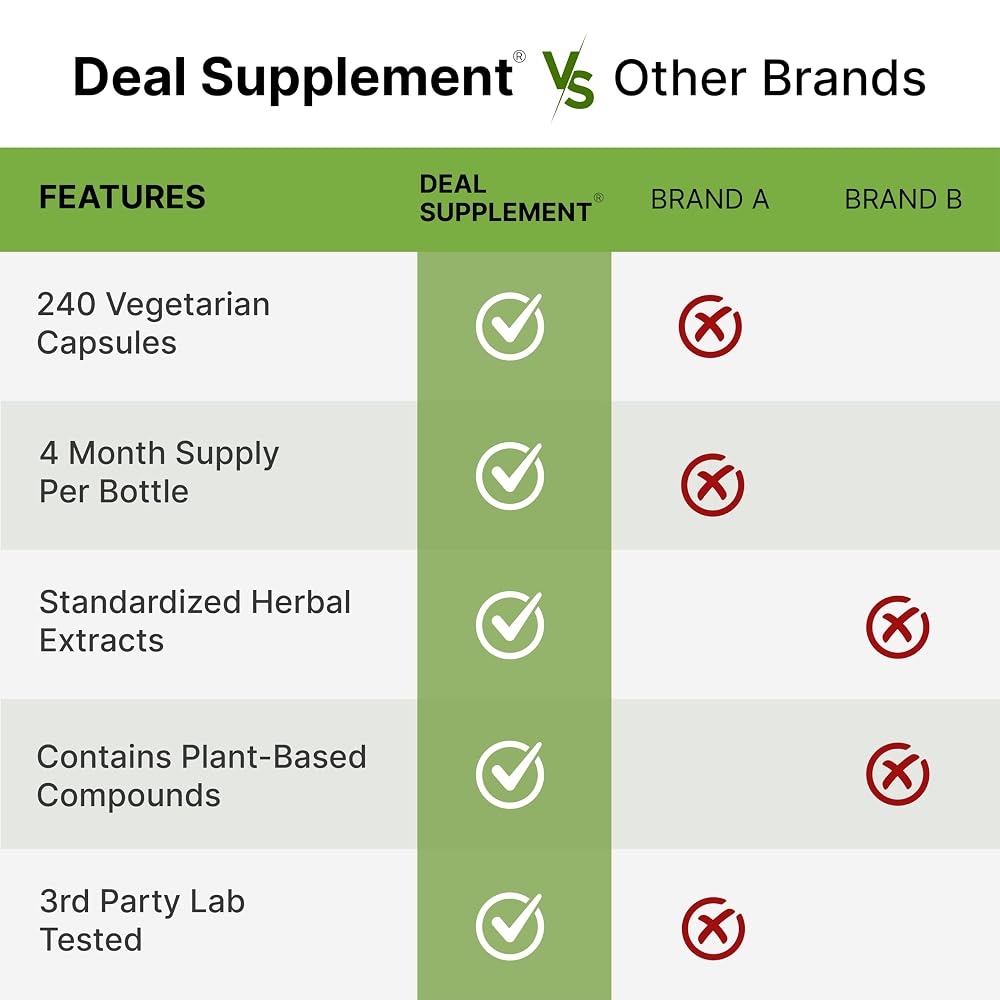 DEAL SUPPLEMENT Rhodiola Rosea & Ashwagandha - 240 Vegetarian Capsules - image 5