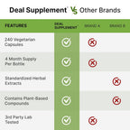 DEAL SUPPLEMENT Rhodiola Rosea & Ashwagandha - 240 Vegetarian Capsules - image 5