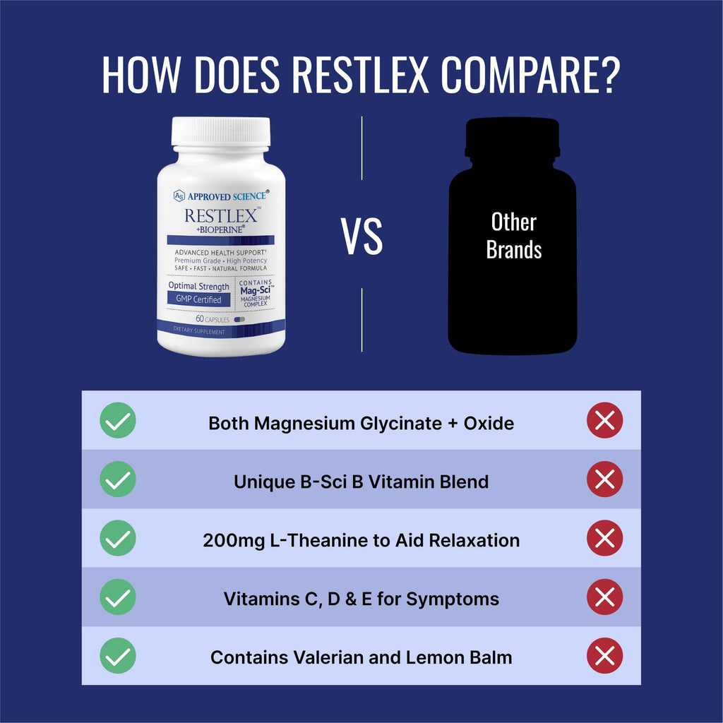 Approved Science Restlex Magnesium Glycinate - 60 Capsules - image 5