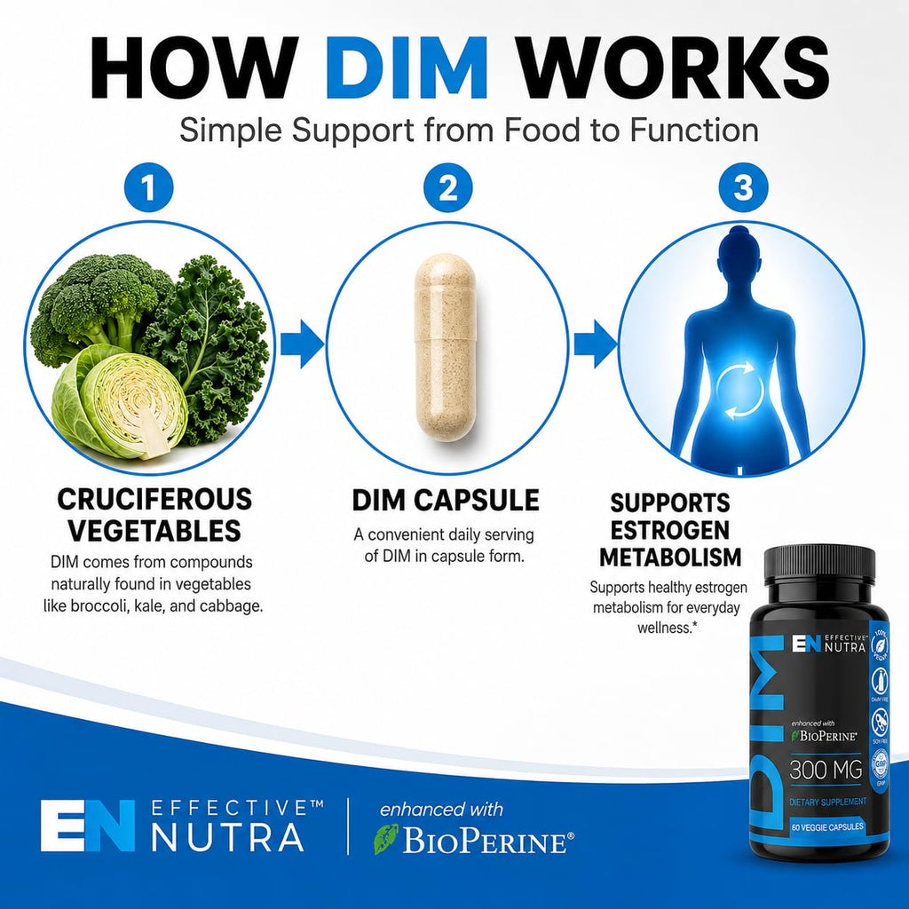 Effective Nutra DIM Supplement 300 mg with BioPerine - 60 Capsules - image 7