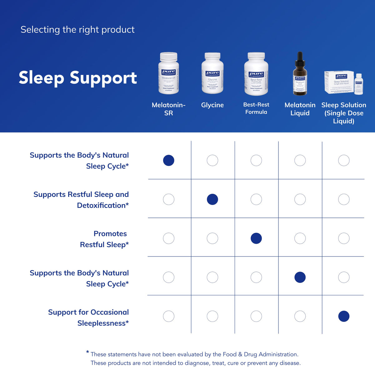 Pure Encapsulations Melatonin-SR Sleep Support - 30 Capsules - image 6