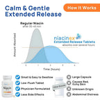 Niacinex Niacin 500mg Extended Release - 200 Tablets - image 5
