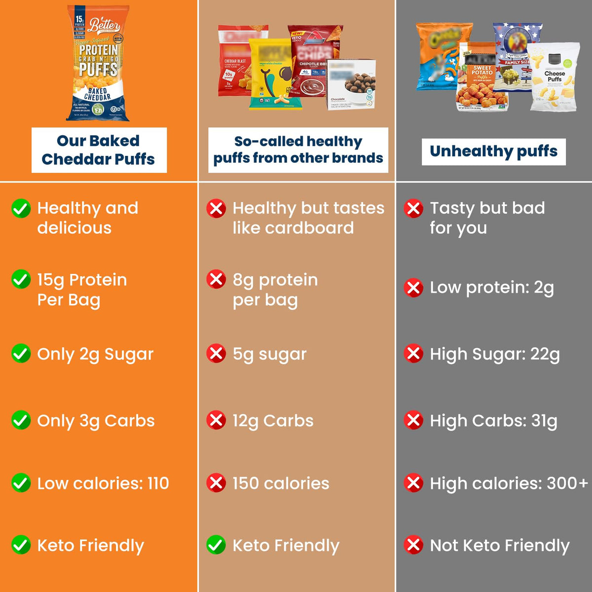 Better Than Good Savory Keto, Gluten-Free Protein Puffs 4 Pack