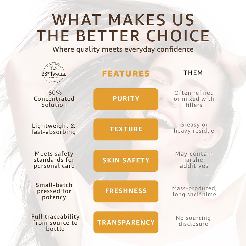 33rd Parallel Soap Co. Sodium Lactate Liquid 60% - 32 FL OZ - image 3