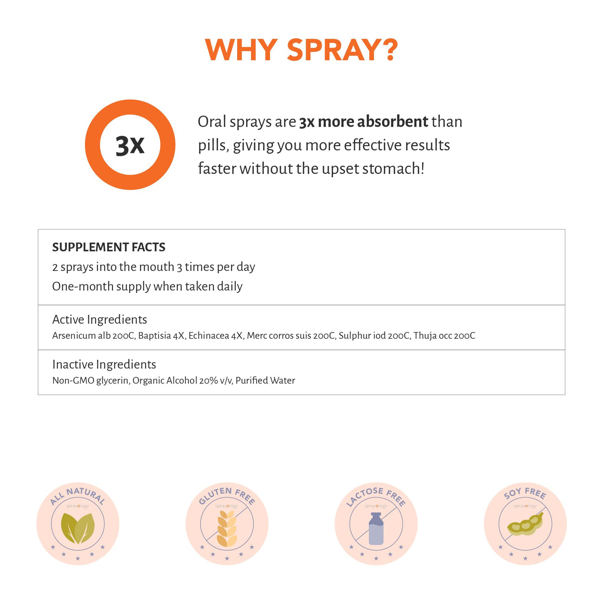 Sprayology ImmunoBooster Homeopathic Spray - 1.38 fl oz - image 4
