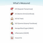 Choose Health Liver Health & Function Test - 1 Kit - image 2