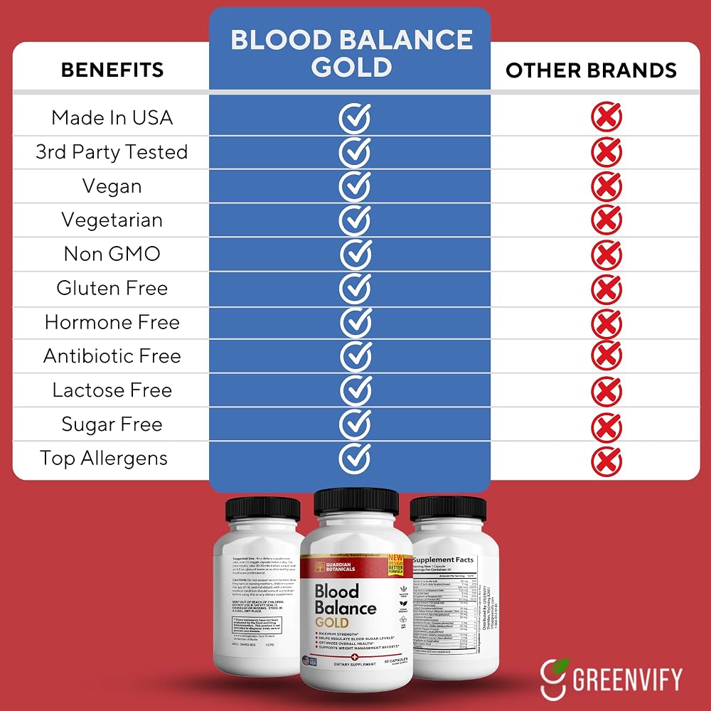 GREENVIFY Guardian Botanicals Blood Balance