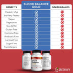 GREENVIFY Guardian Botanicals Blood Balance